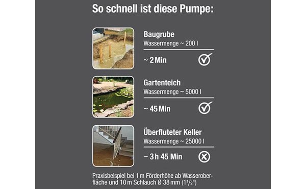 Gardena Schmutzwasser-Tauchpumpe 9000 9040-61