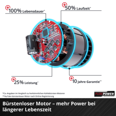 Einhell Akku-Schlagbohrschrauber TP-CD 18/80 Li-i BL - Solo 4514305