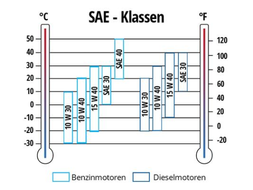 Einhell Stromerzeuger (Benzin) TC-PG 55/E5 4152562