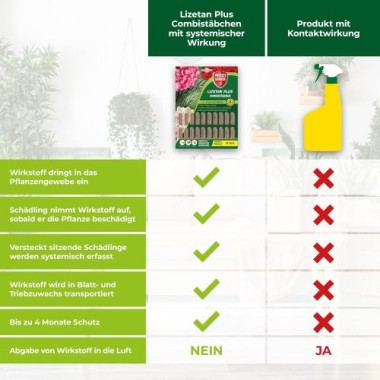 PROTECT GARDEN Lizetan Plus Combistäbchen, Langzeit-Schädlingsfrei und Premium-Dünger in Einem, 40 Stück, A032842