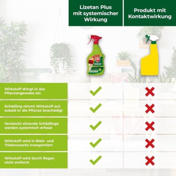 PROTECT GARDEN Lizetan Plus Schädlingsfrei AF, Blattlausfrei, 800 ml Spray A032906, Reg Nr.: 4143-0